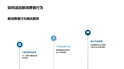 新消费时代营销解码