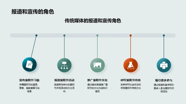 重阳节：文化与传承