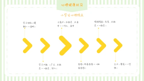 可爱卡通儿童情绪管理