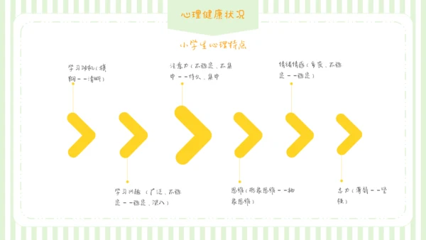 可爱卡通儿童情绪管理