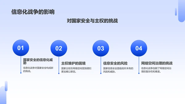 蓝色商务信息化战争PPT模板