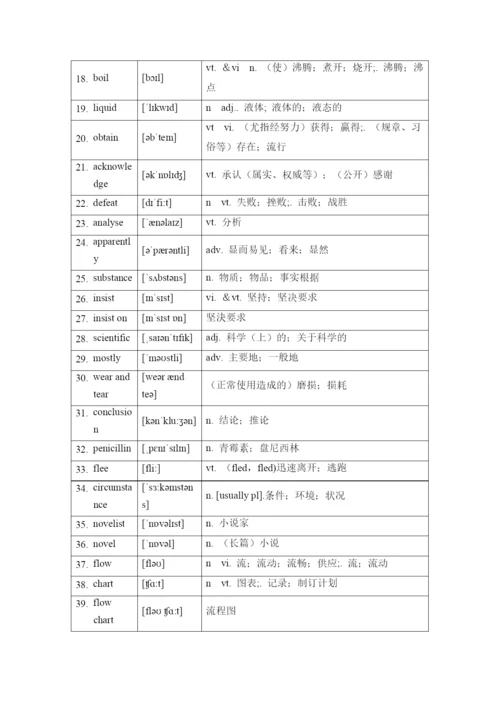 高中英语人教版（2019）选择性必修第一册 词汇表单词（带音标）.docx