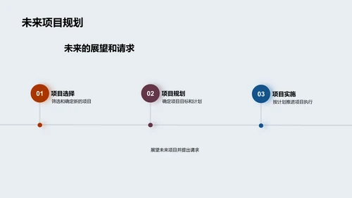 工业机械项目盛宴