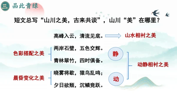 11 短文二篇《答谢中书书》课件