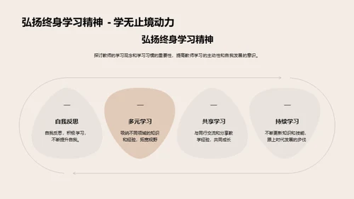 教师素养的全方位提升