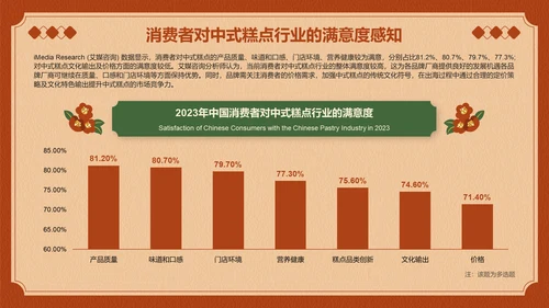 2023年全球中式糕点行业消费洞察研究报告