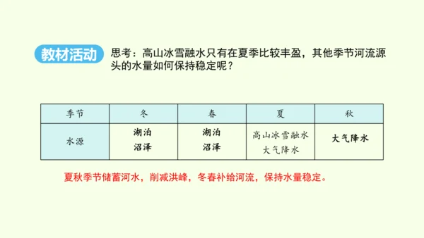 9.2 高原湿地——三江源地区（课件29张）- 人教版地理八年级下册