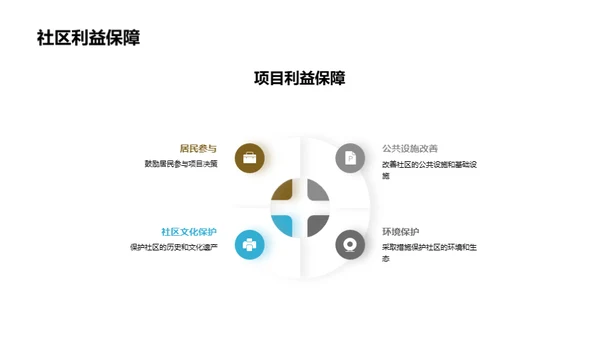 房产开发与社区共融