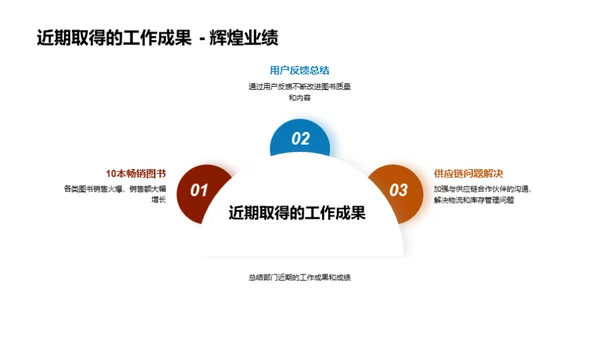 出版业的创新突破