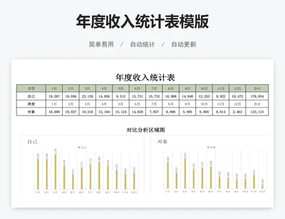 年度收入统计表模版