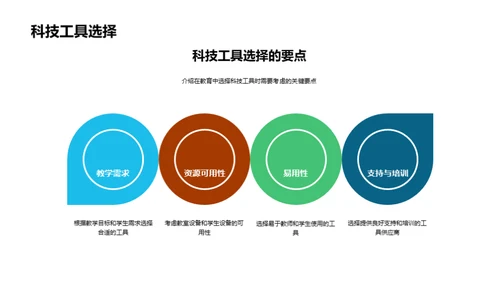 教育科技实践探究