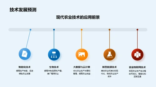 农业领域的探索洞察