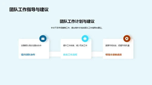 市场营销全景解析