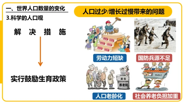 5.1居民与文化——人口与人种（课件45张）