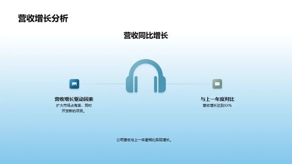 赢在未来：财务与战略分析