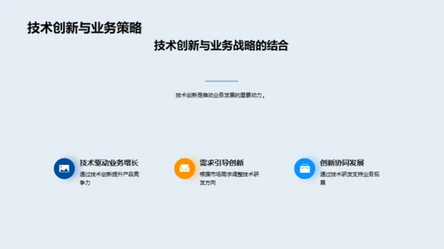 技术研发与创新驱动