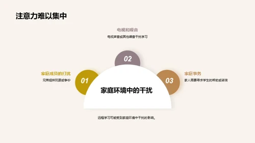 揭秘远程学习：新时代教育模式