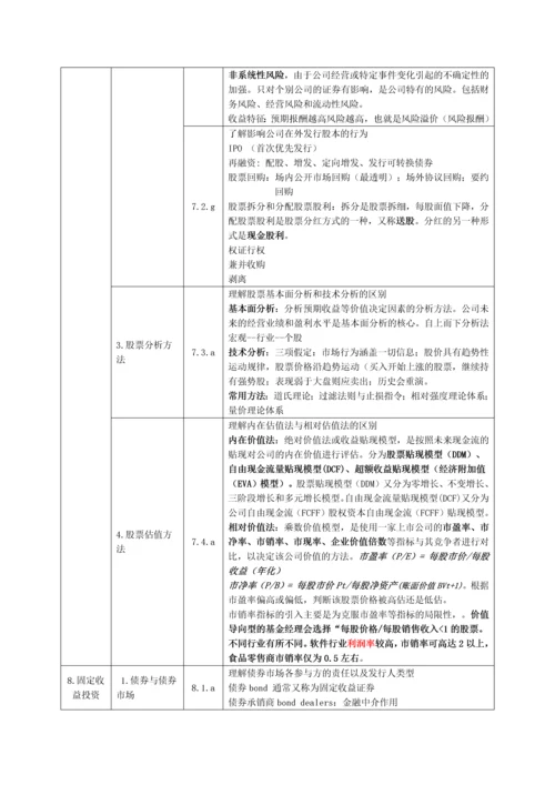 证券投资基金基础知识知识点汇总.docx