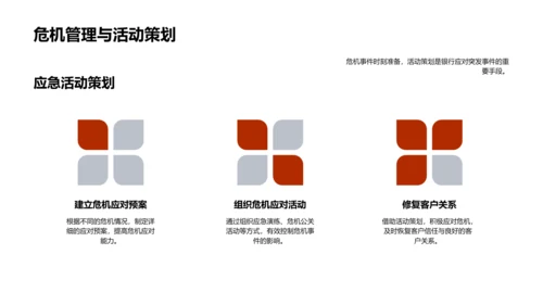 活动策划助银行转型PPT模板