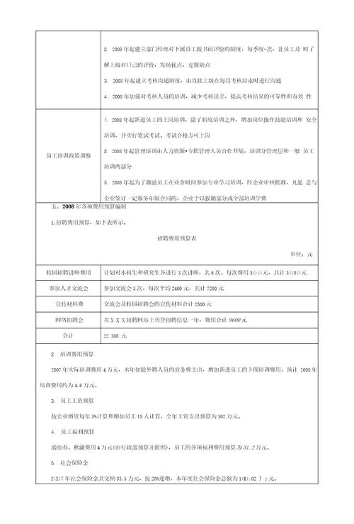 人力资源部年度费用预算方案样例