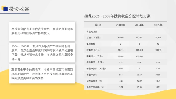 几何风投资担保商业计划书PPT模版