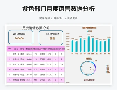 紫色部门月度销售数据分析