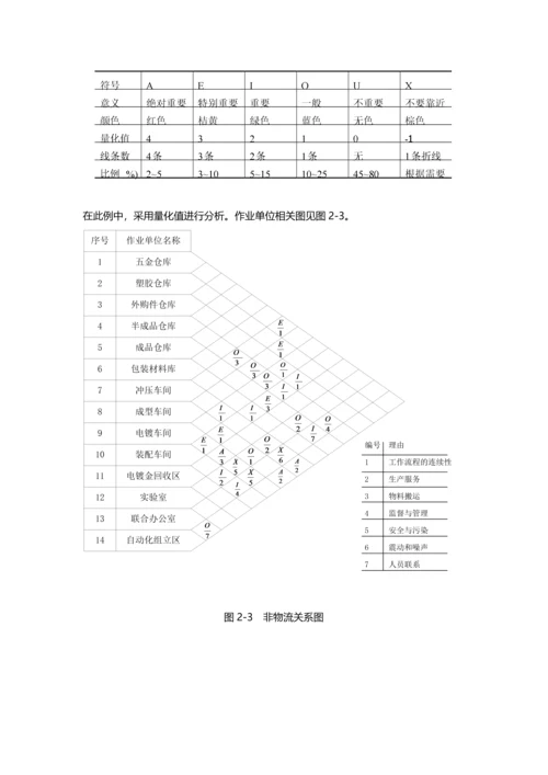 电镀车间设施规划.docx