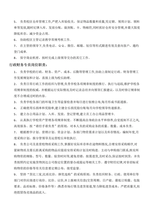 岗位职责修订版.docx