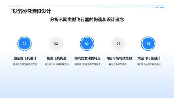 蓝色科技风航天航空知识科普PPT模板