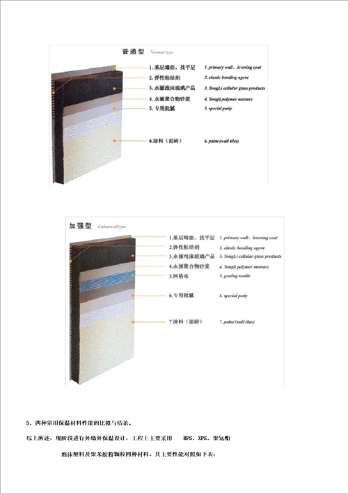 维护结构节能常用技术措施