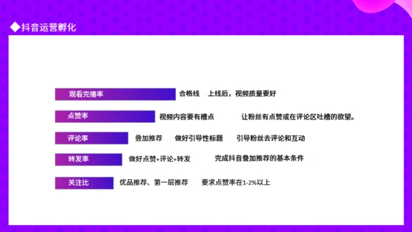 抖音IP孵化指南动态通用PPT模板