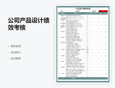 公司产品设计绩效考核