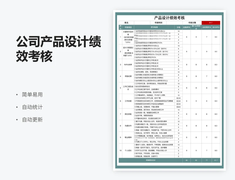 公司产品设计绩效考核