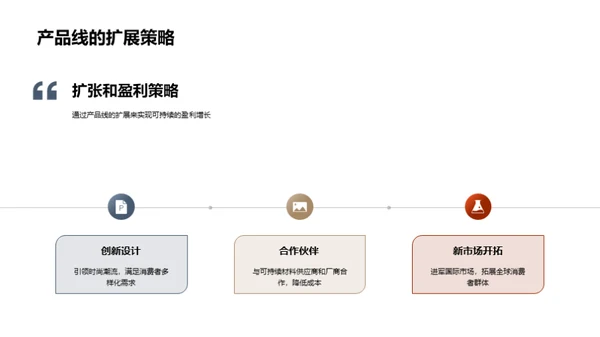 绿色时尚的崛起