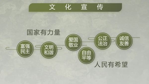 迷彩风军事国防部队士兵动态PPT