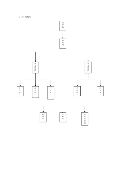 上市公司组织架构图及职能