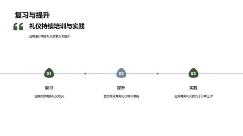 商务礼仪助力销售