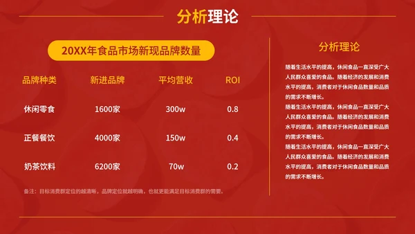 红黄实景现代精品饮食研究报告PPT模板