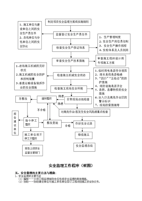 安全监理方案监理规划补充内容