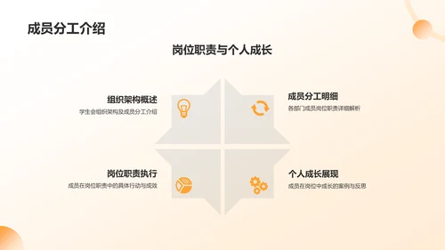 黄色学生会述职报告PPT模板