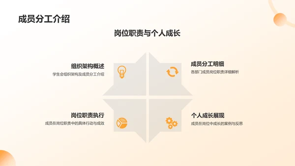黄色学生会述职报告PPT模板