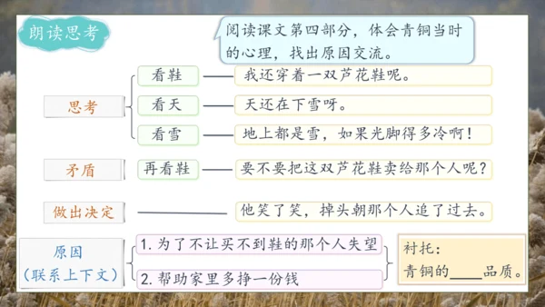 【核心素养】部编版语文四年级下册-21.芦花鞋（课件）