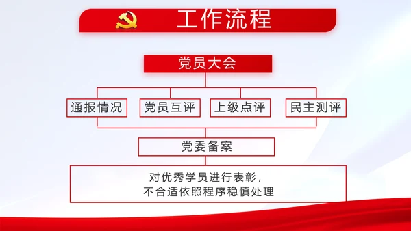 热烈欢迎上级领导莅临指导动态PPT