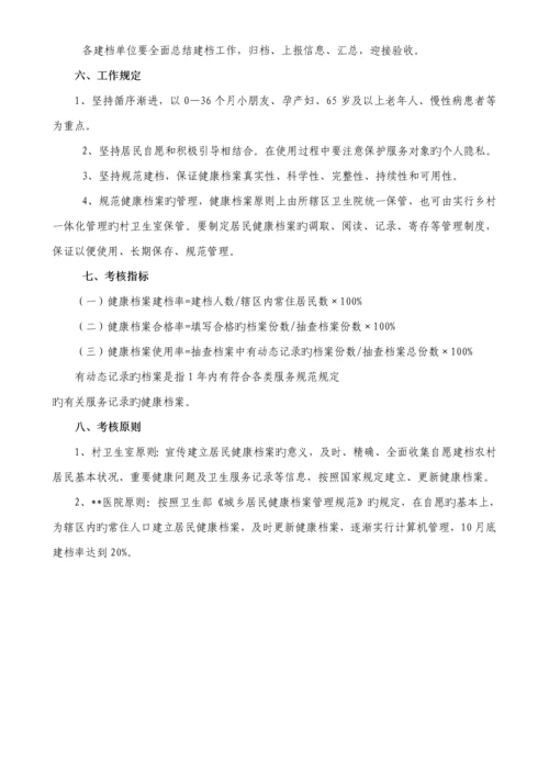 医院公共卫生服务实施专题方案.docx