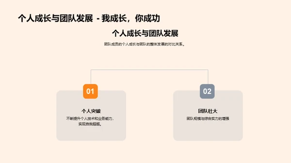 IT团队月度荣耀