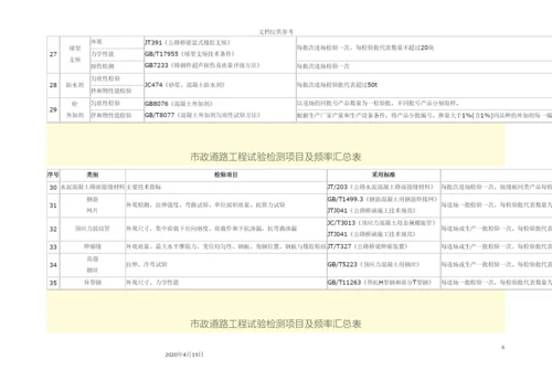 市政道路工程试验检测项目及频率汇总表.docx