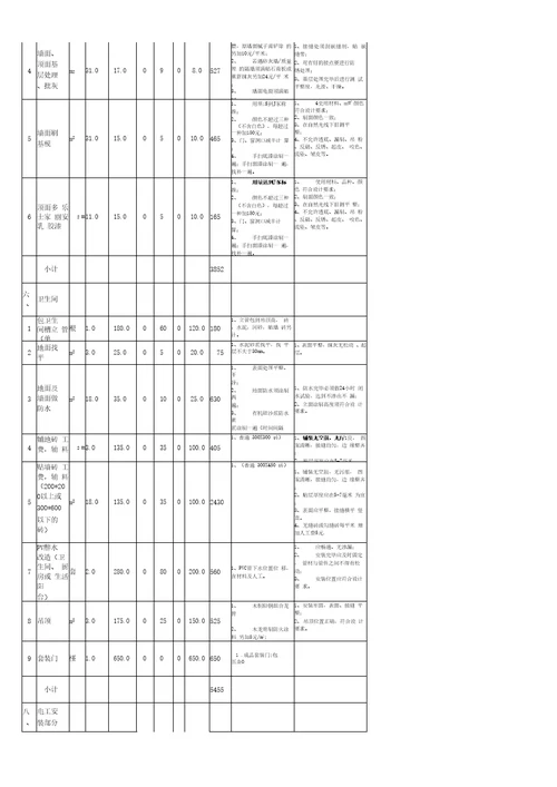 家装预算表装修清单Excel模板