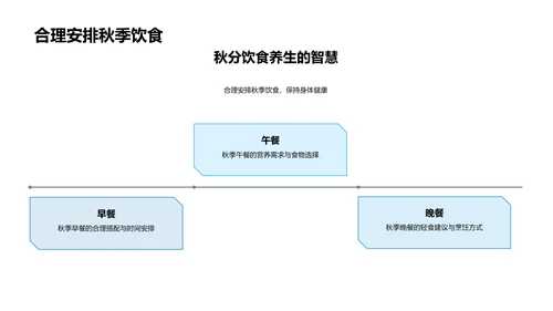 秋分健康养生讲座PPT模板