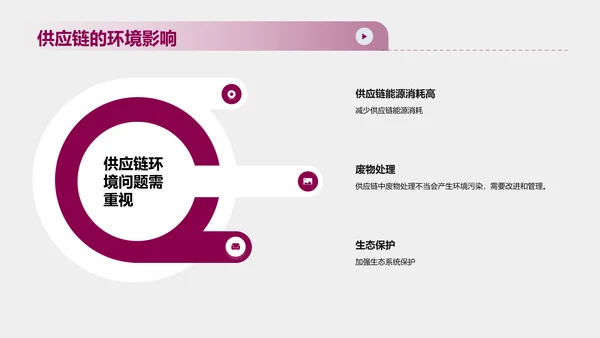 可持续发展计划