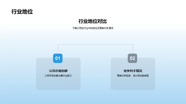 融入新职场全攻略